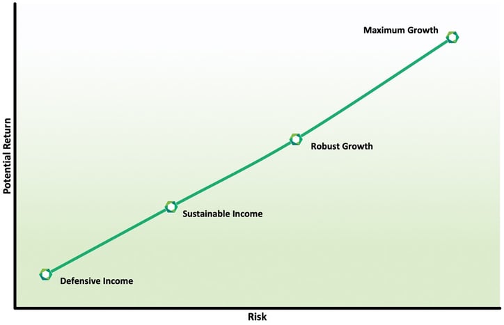 models-graph